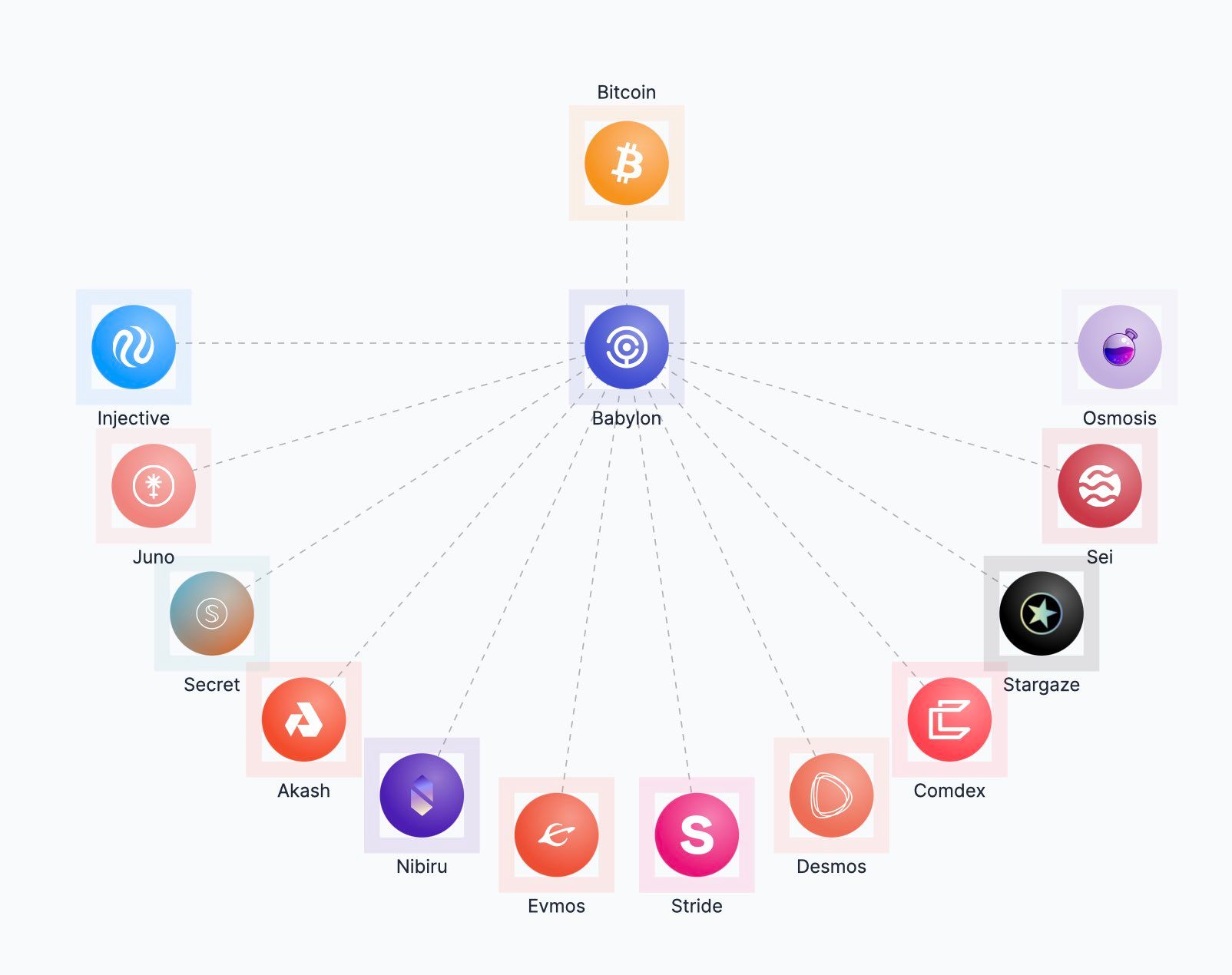 Cosmos Crypto DeFi Infrastructure in 2026: A Complete guide to Interchain Strategies and Top Tools