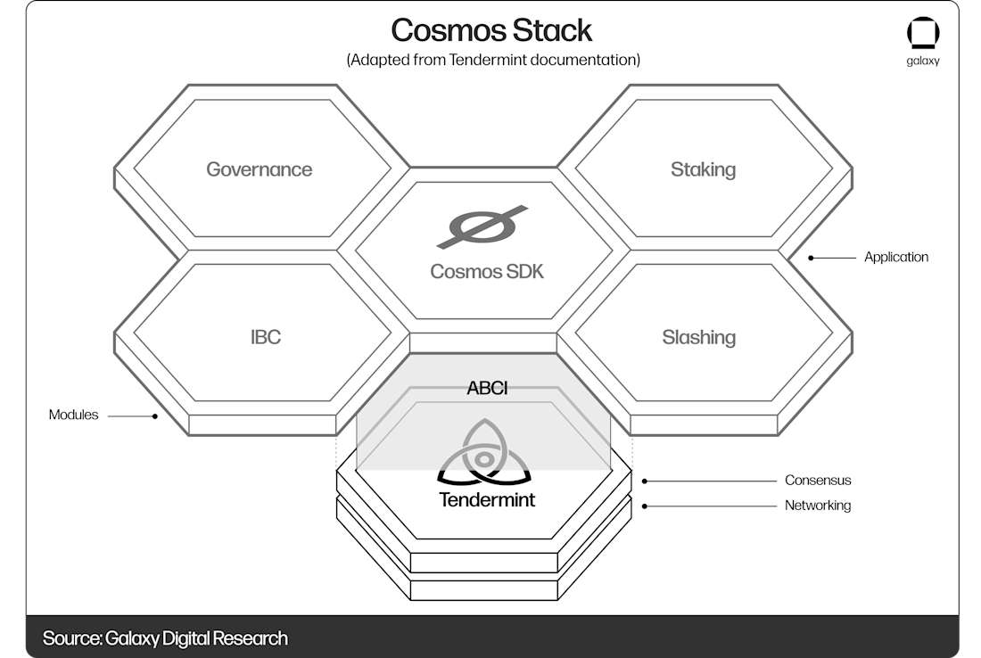 Cosmos Crypto DeFi Infrastructure in