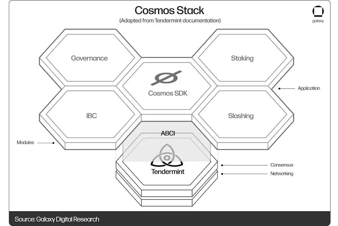 cosmos crypto defi infrastructure