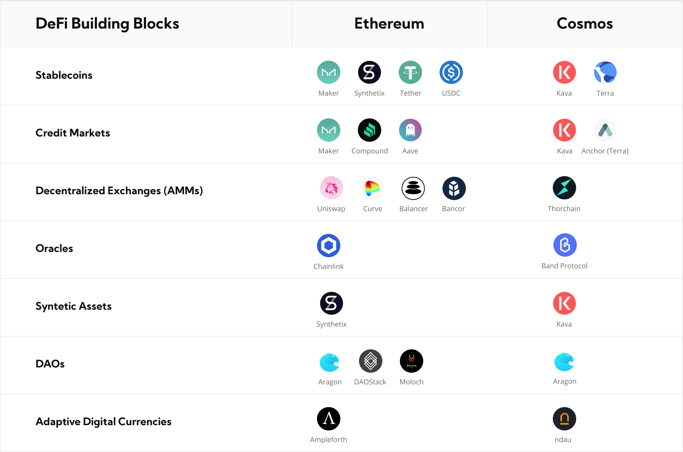 Cosmos Crypto DeFi Infrastructure in