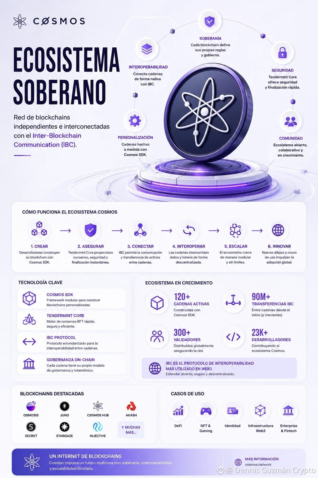 Cosmos Crypto DeFi infrastructure