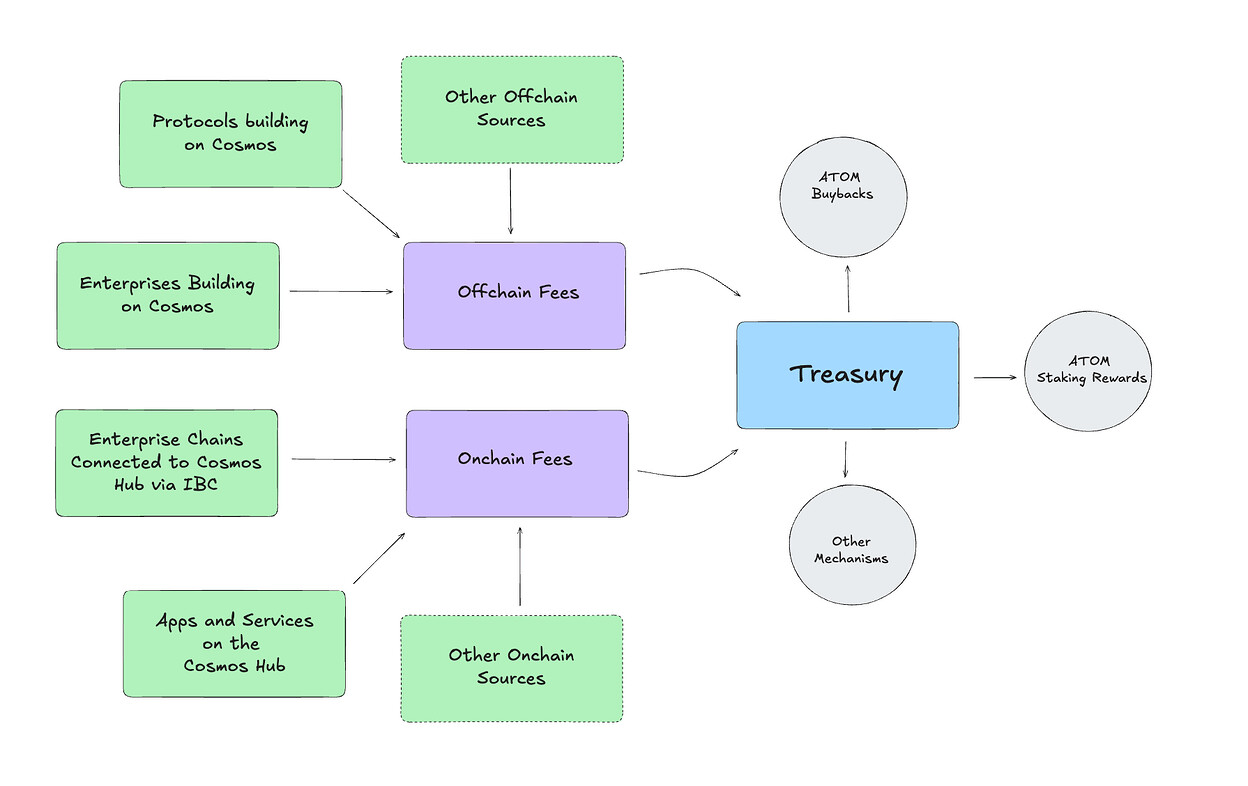 The Cosmos Ecosystem Playbook