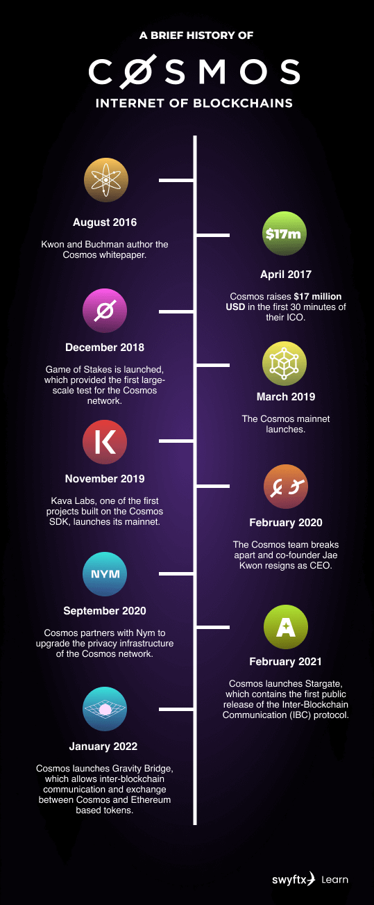 Cosmos Crypto DeFi Strategy