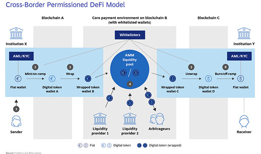 Cosmos Crypto DeFi infrastructure