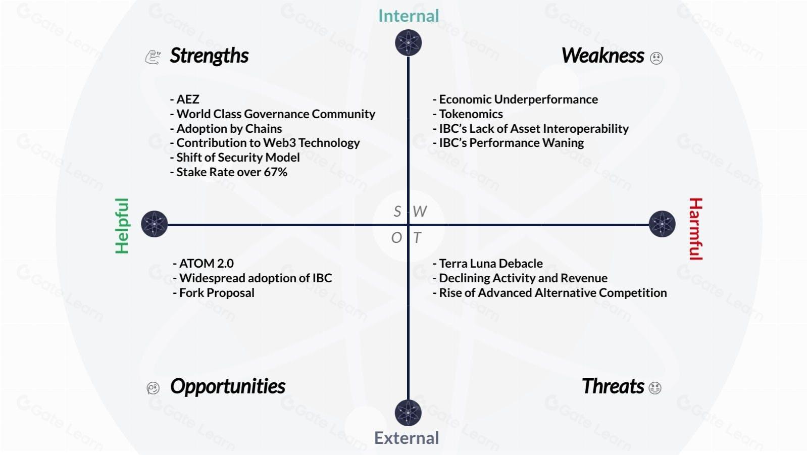 Cosmos Crypto DeFi Analysis