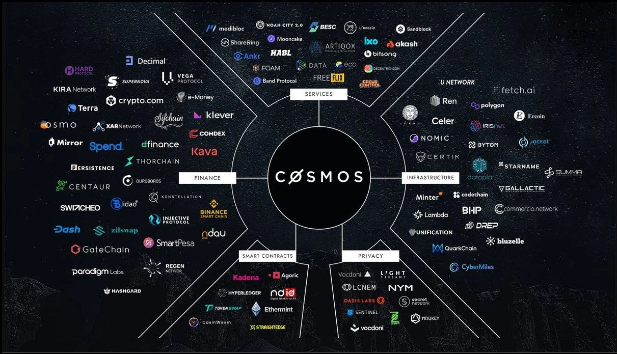 Cosmos Crypto DeFi Analysis 2026: Building Resilient Infrastructure with IBC v2 and Modular Chains