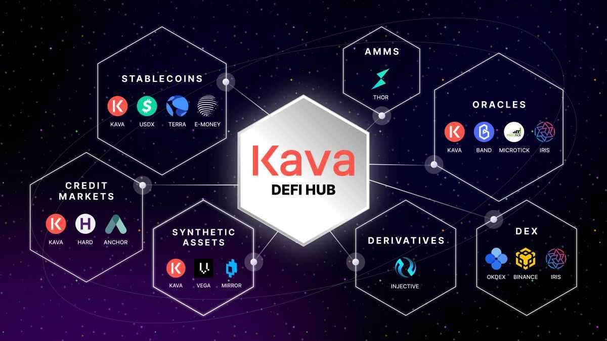 Cosmos Crypto DeFi