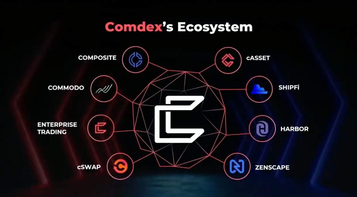 Cosmos Crypto DeFi Infrastructure in