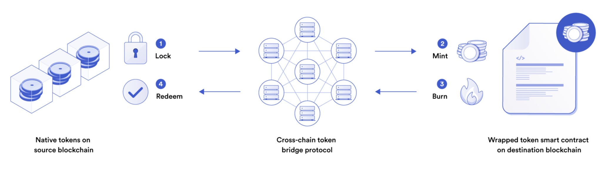 cosmos crypto defi infrastructure upgrade