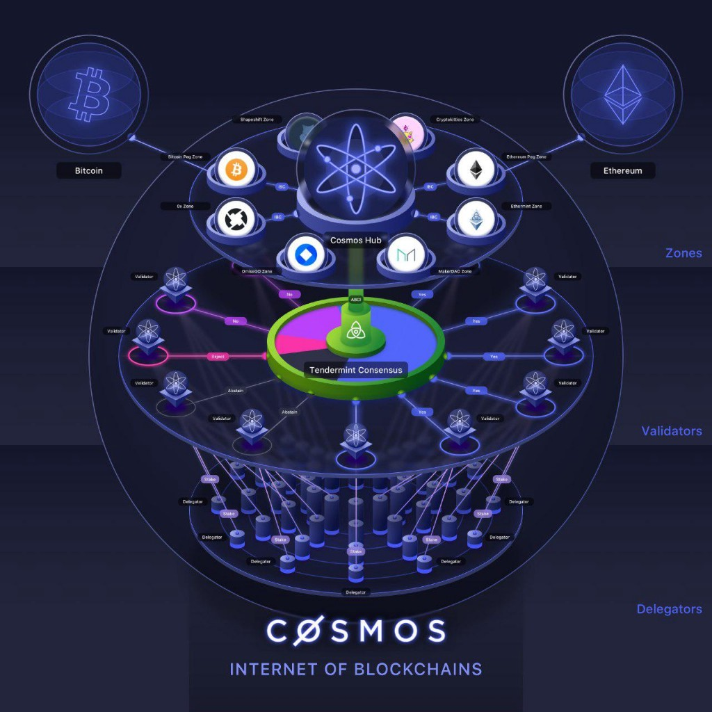 cosmos crypto defi infrastructure upgrade