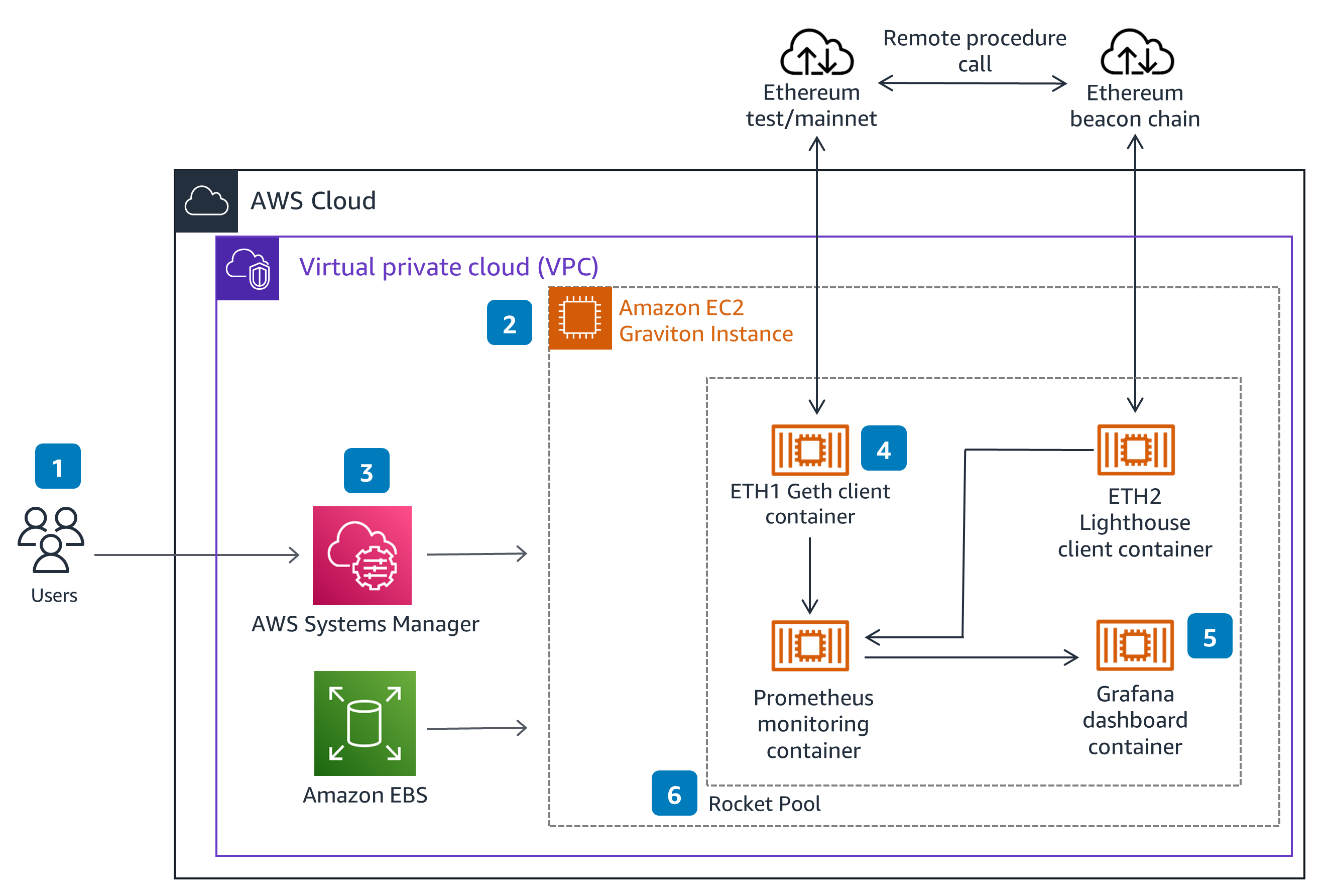Cosmos Validator Node VPS