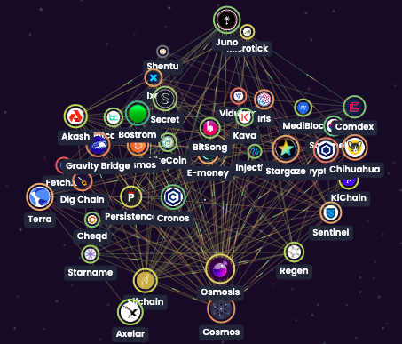 cosmos crypto defi infrastructure upgrade