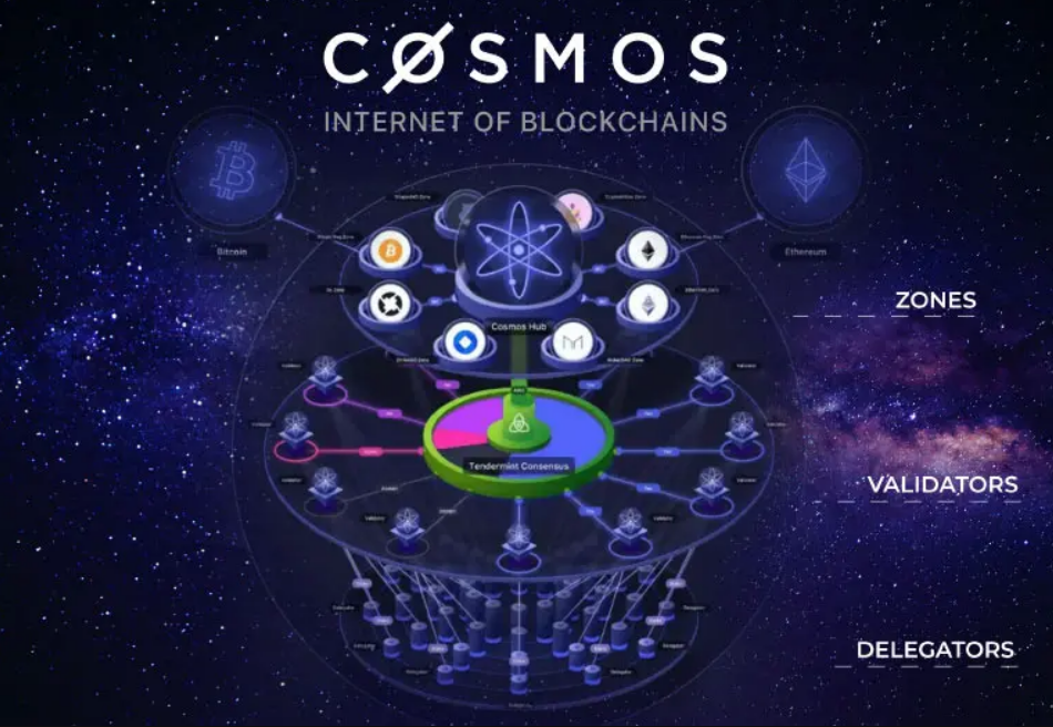 cosmos crypto defi infrastructure upgrade